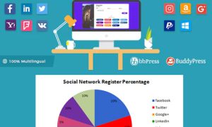 Easy Digital Downloads - Social Login